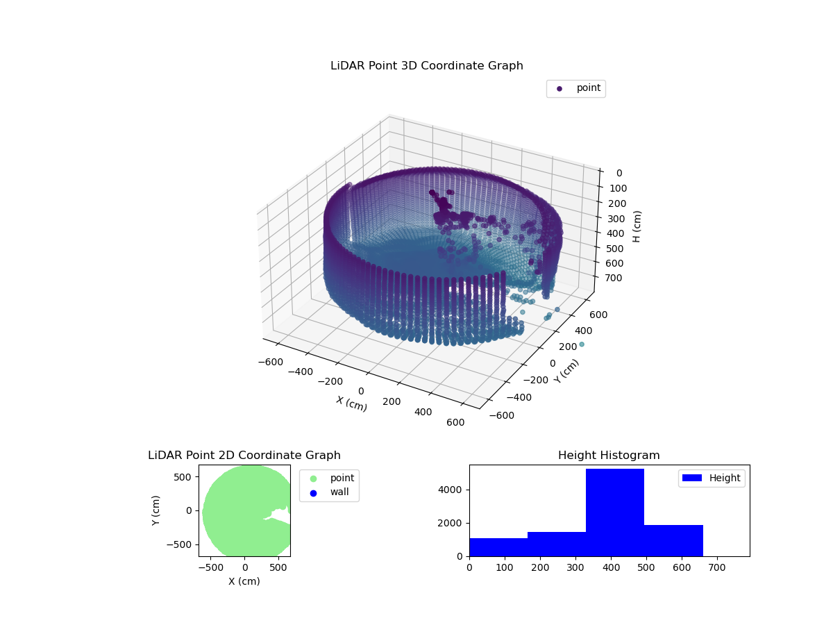 3D Plot