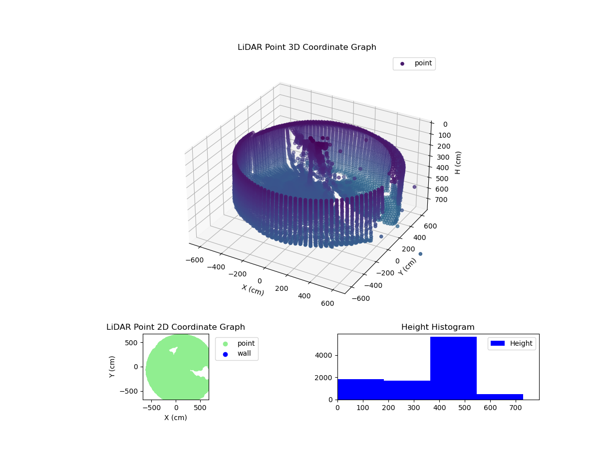 3D Plot