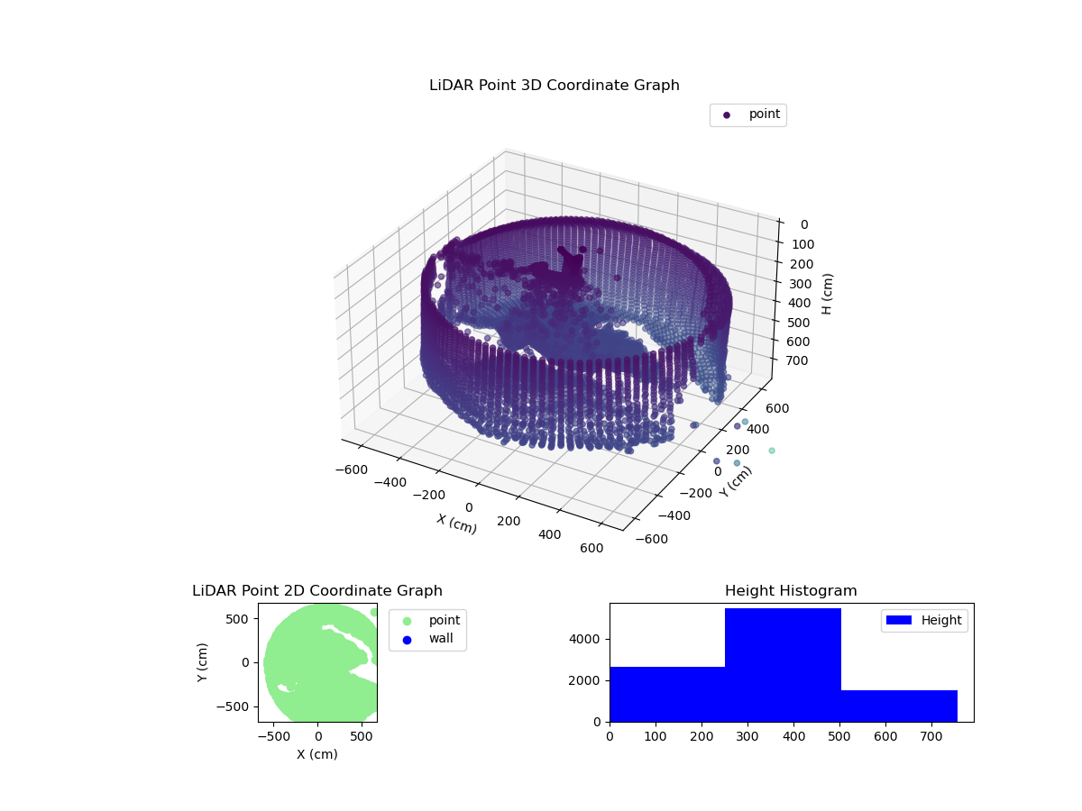 3D Plot