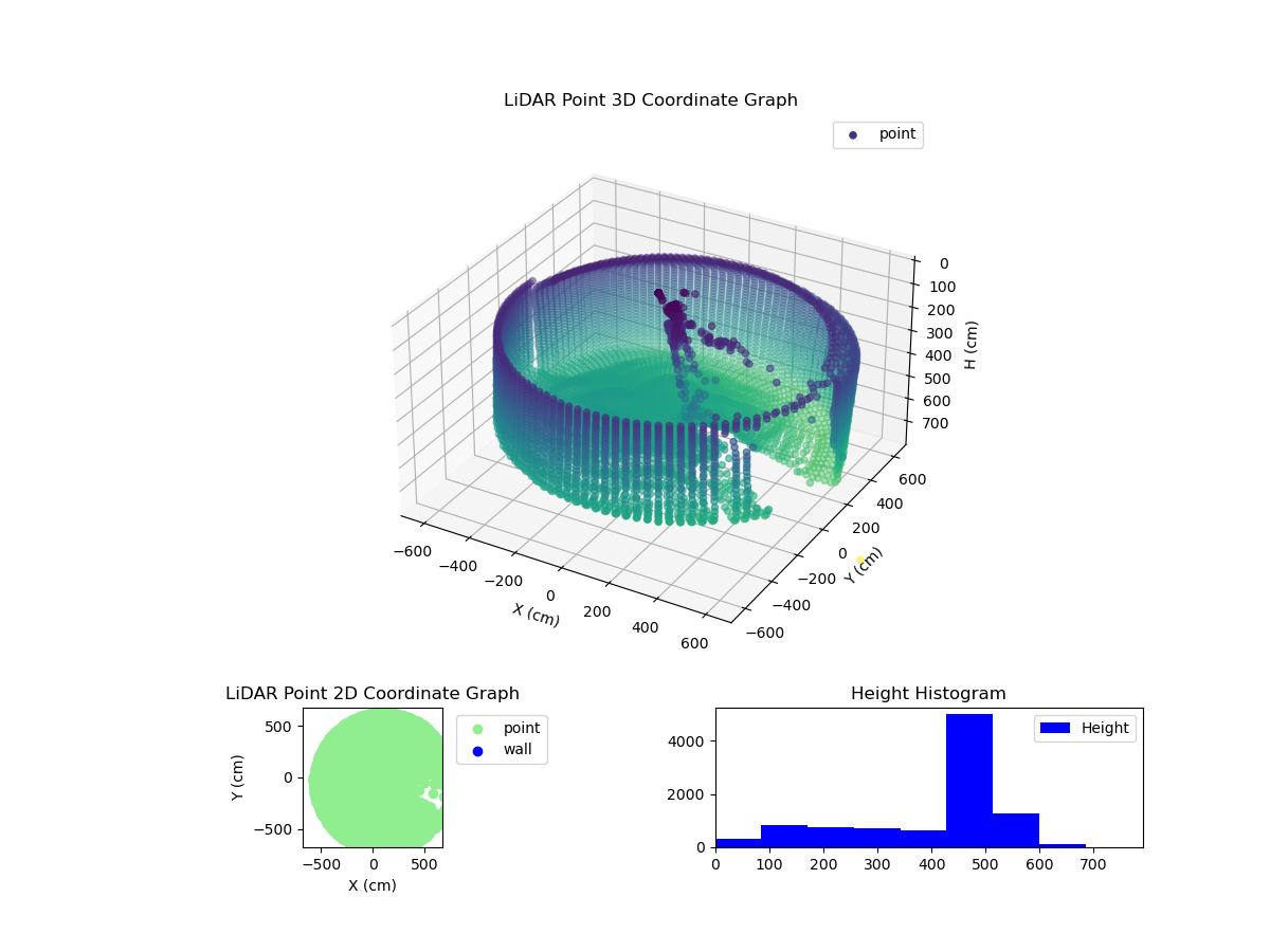 3D Plot