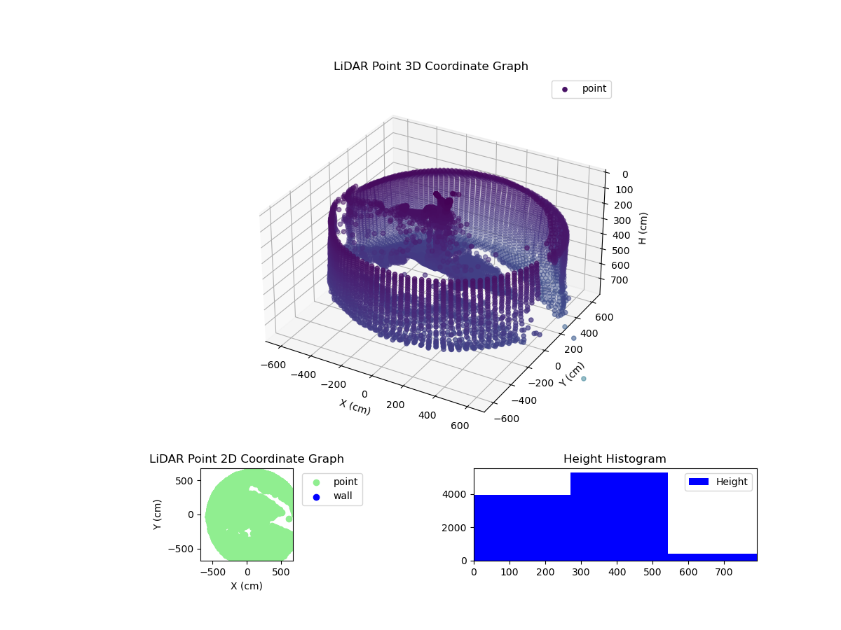 3D Plot