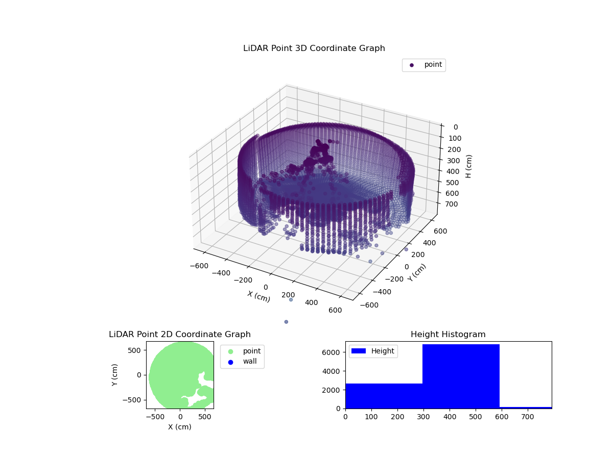 3D Plot