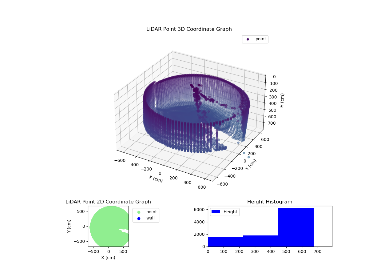 3D Plot