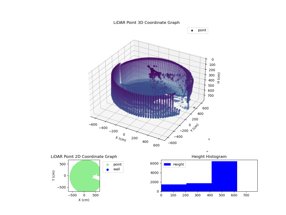3D Plot