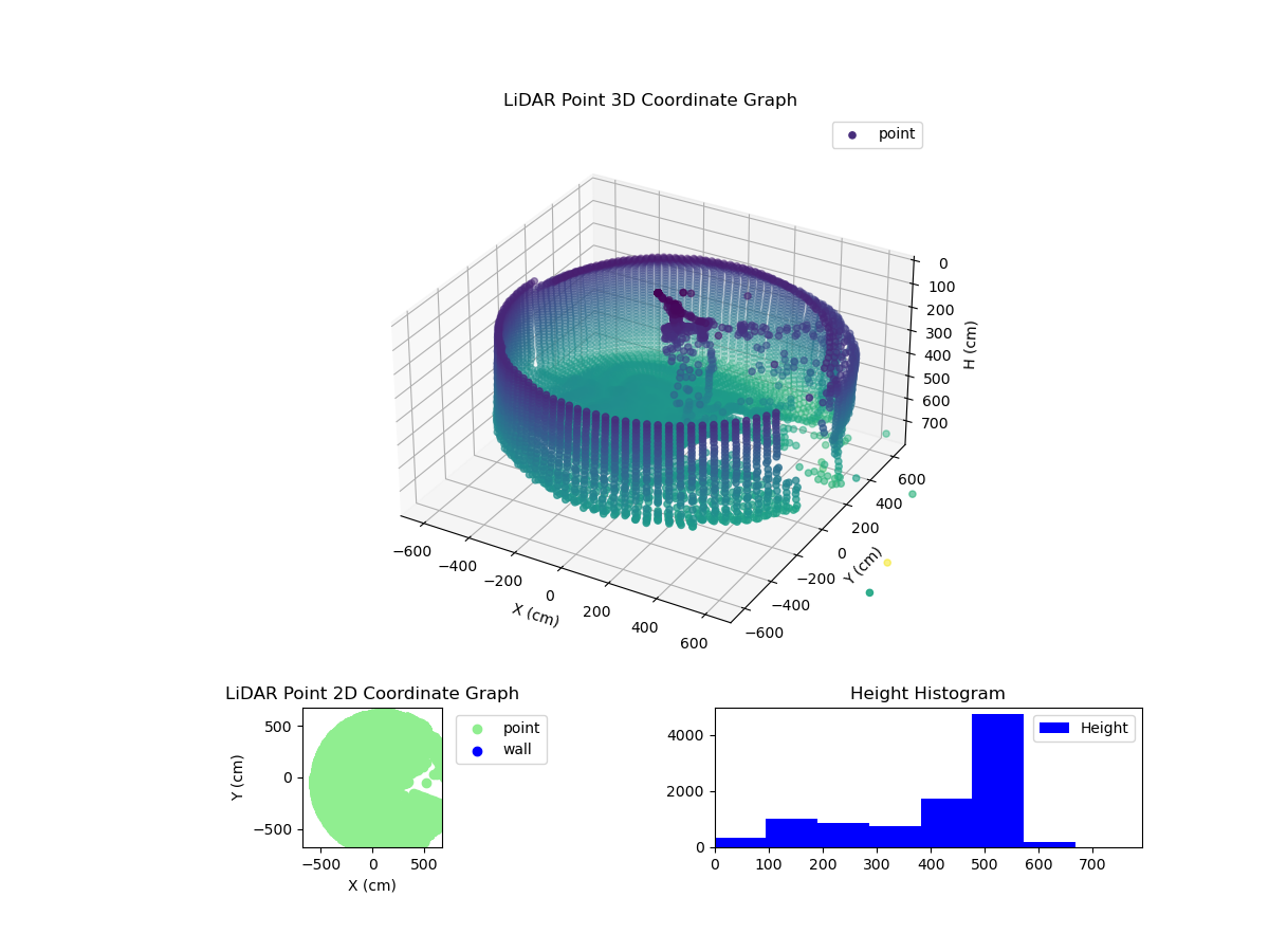 3D Plot