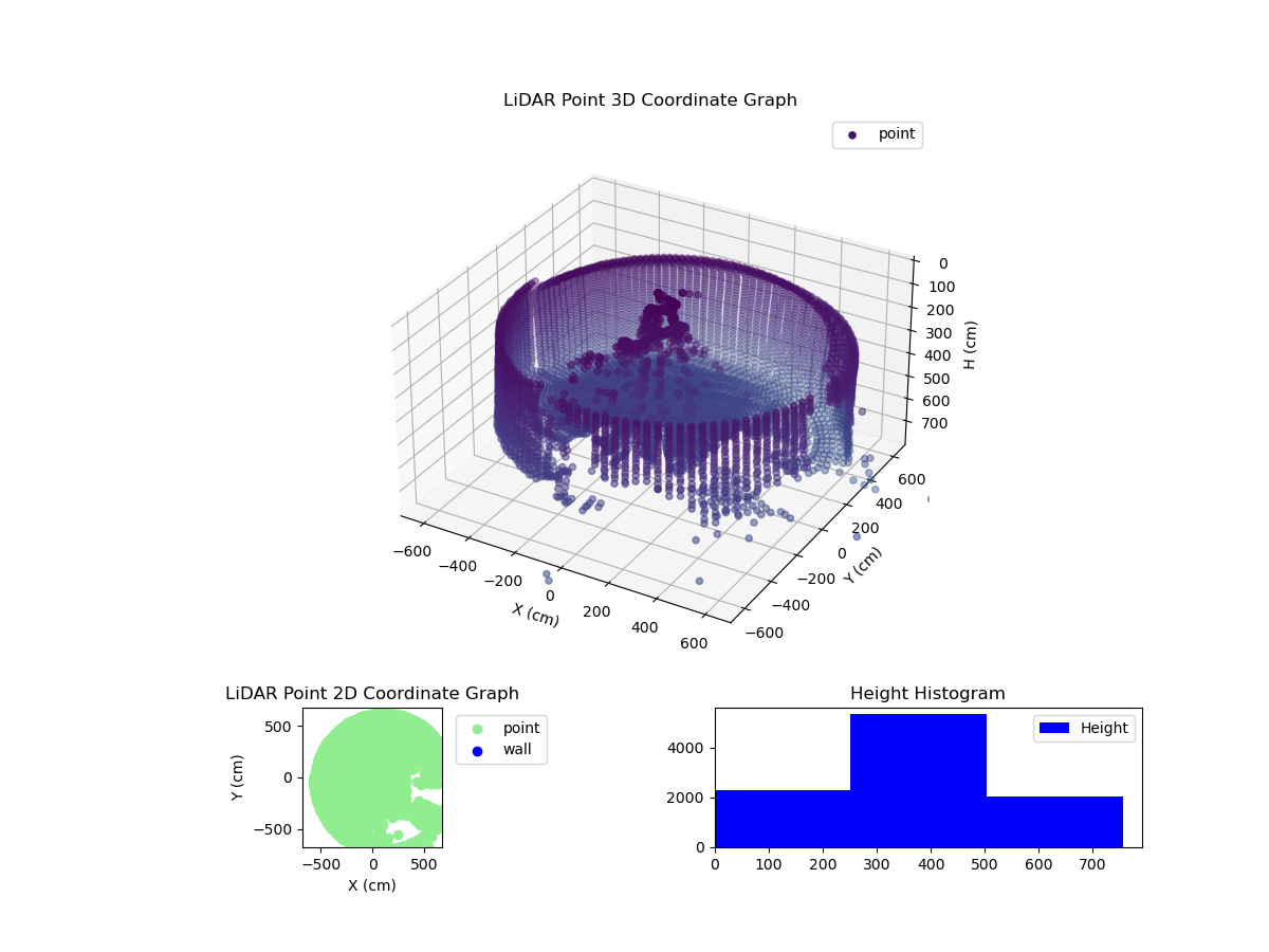 3D Plot