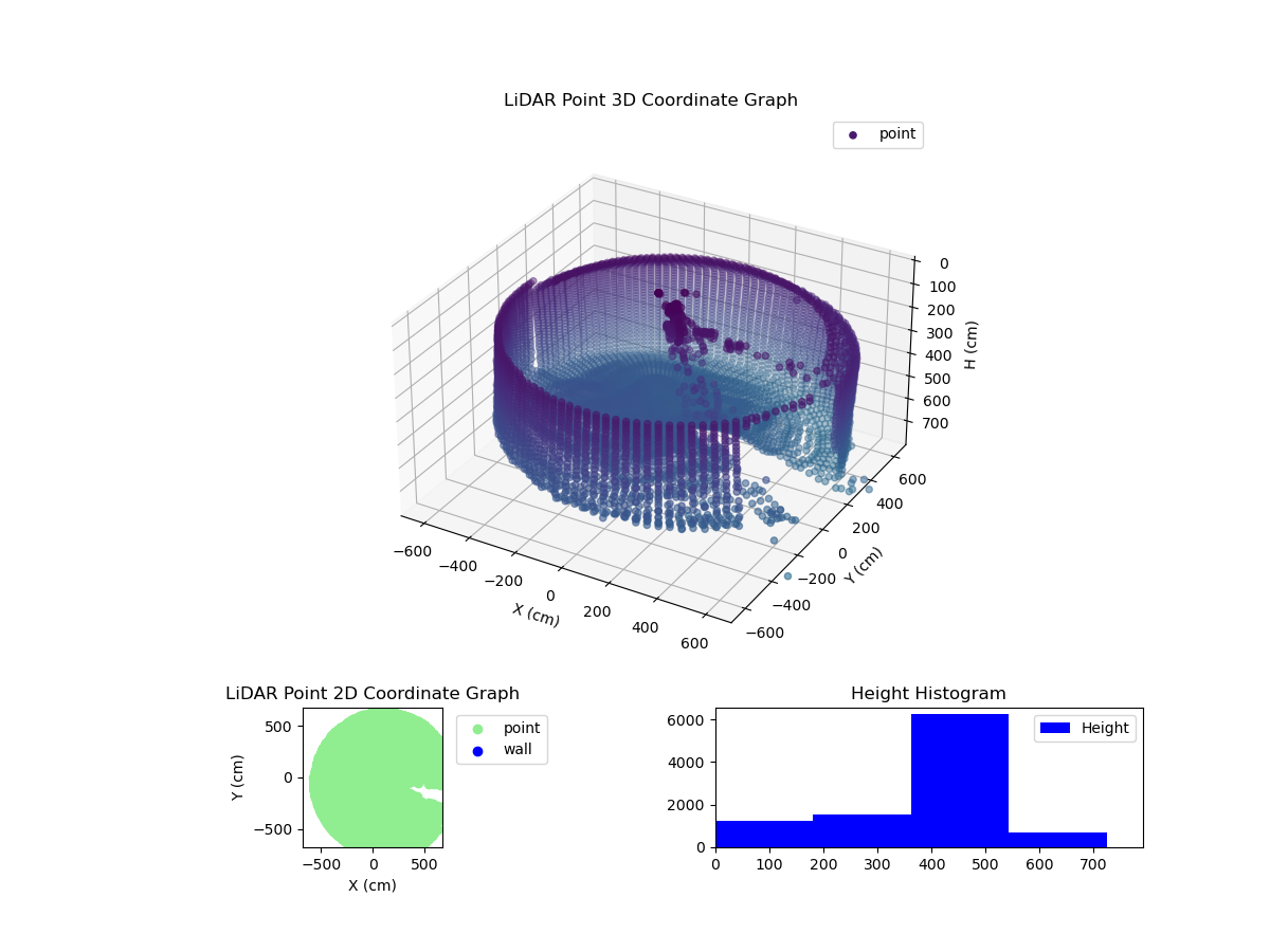 3D Plot