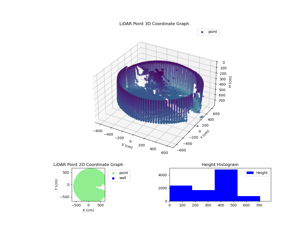 3D Plot