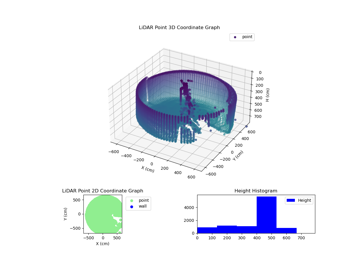 3D Plot