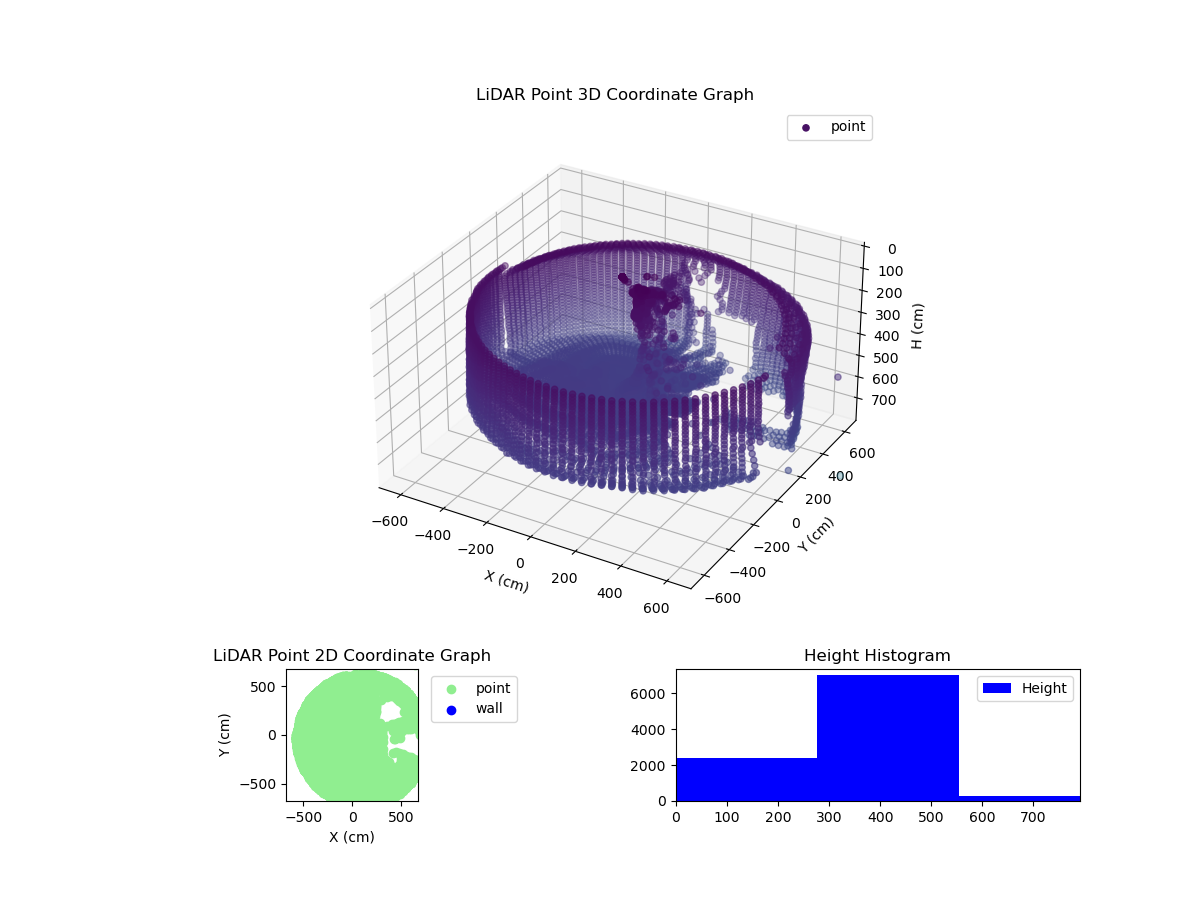 3D Plot