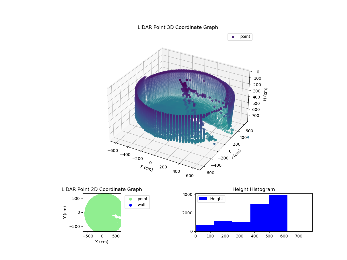 3D Plot