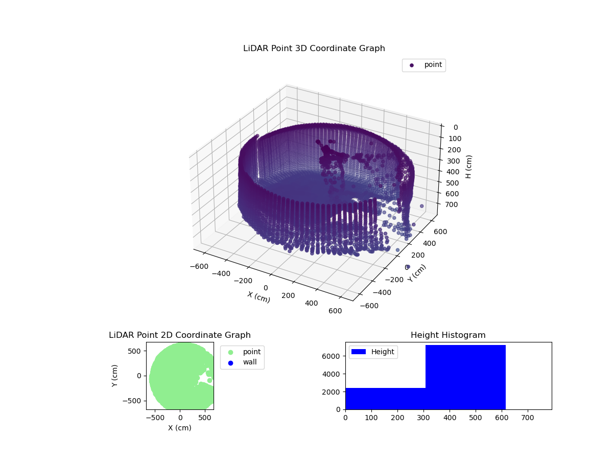 3D Plot