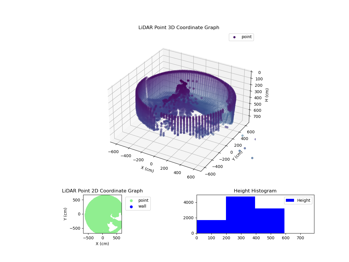 3D Plot