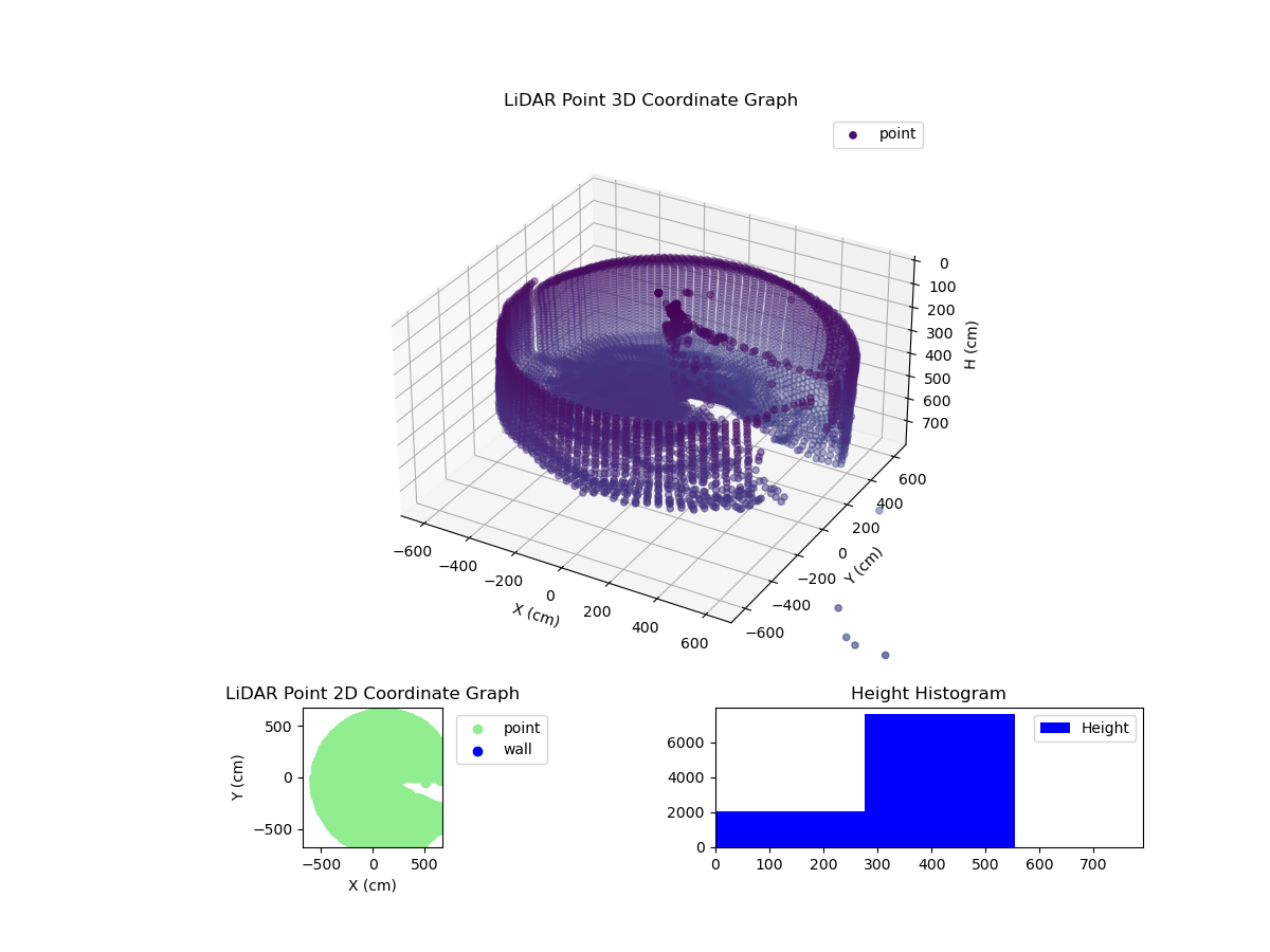 3D Plot