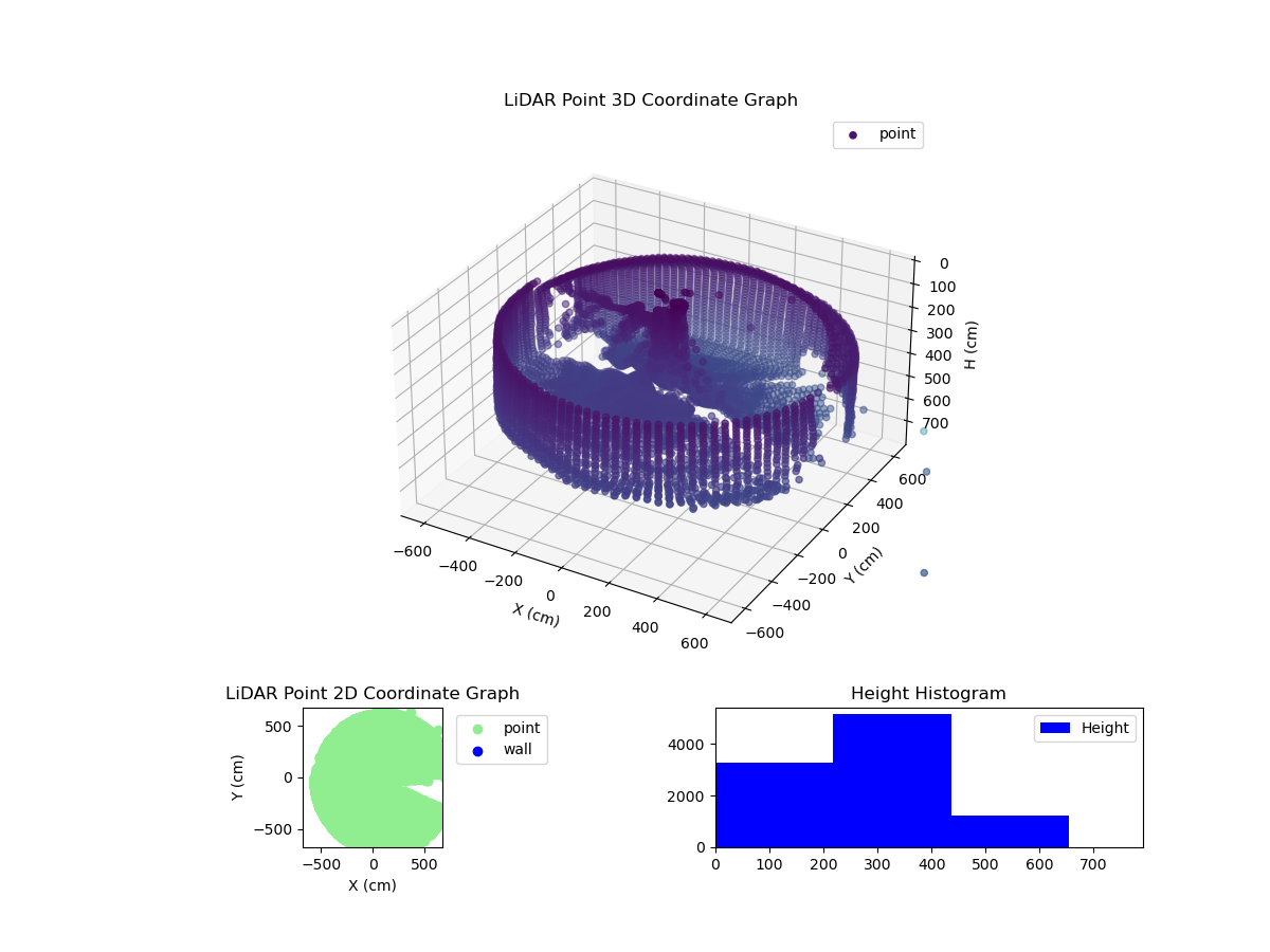 3D Plot