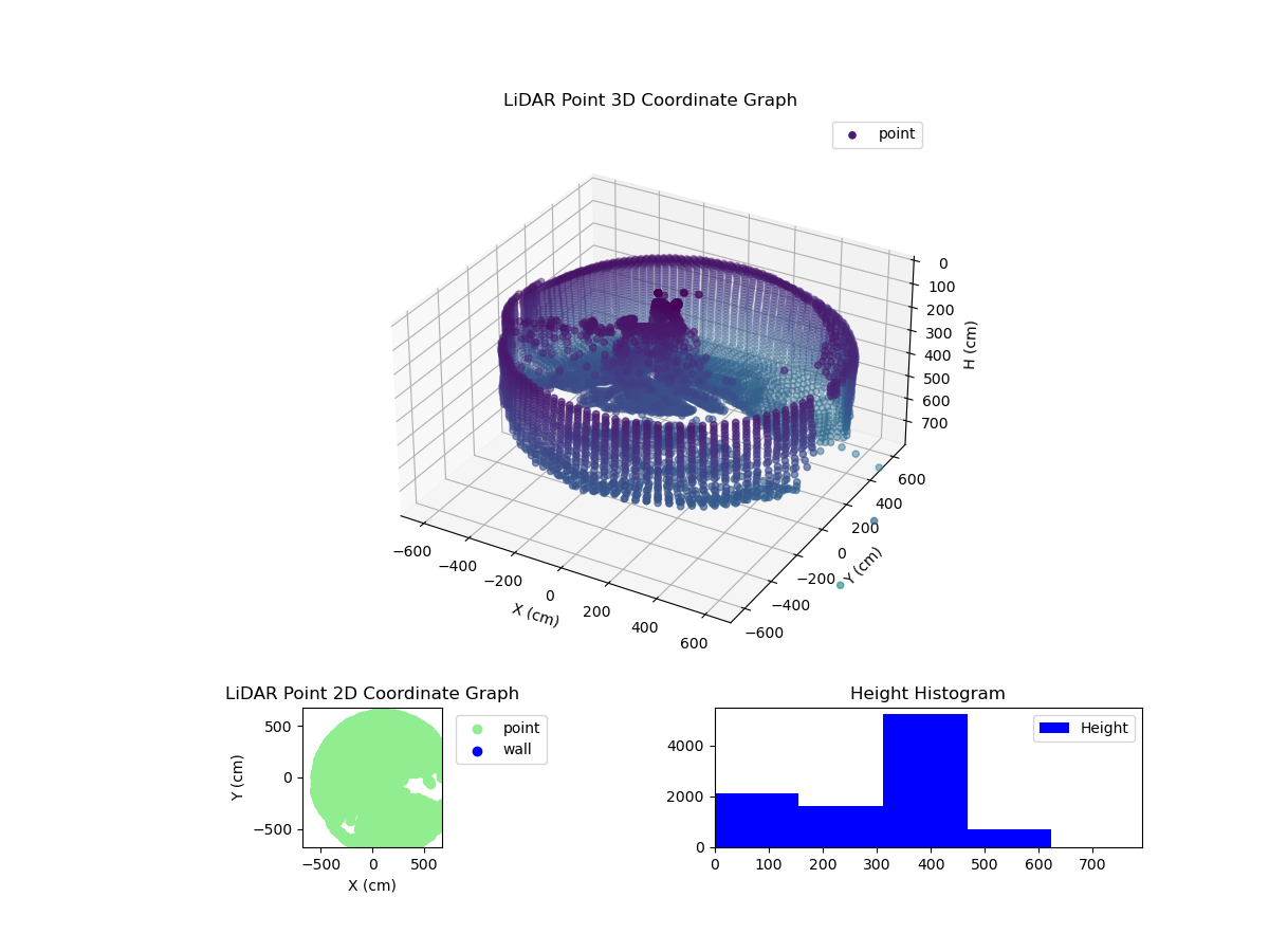 3D Plot