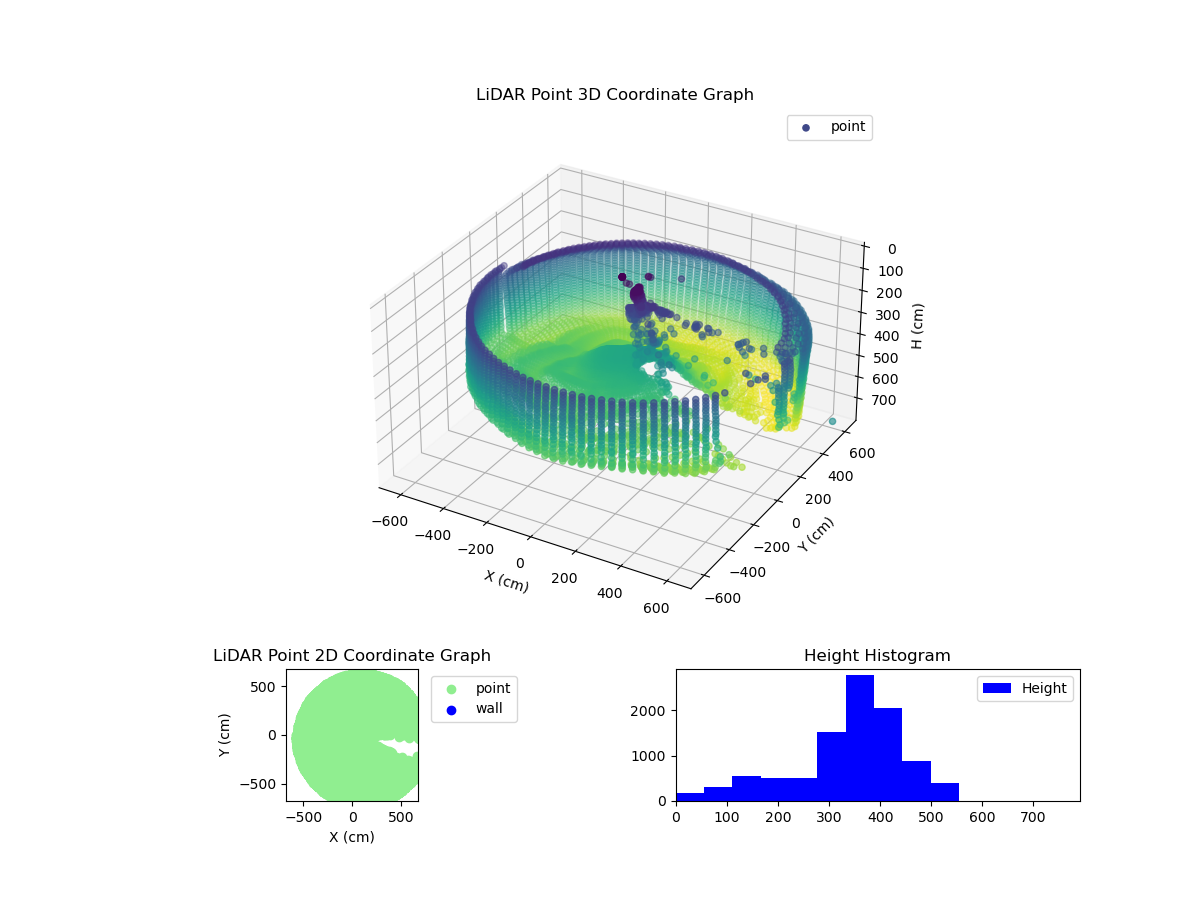 3D Plot