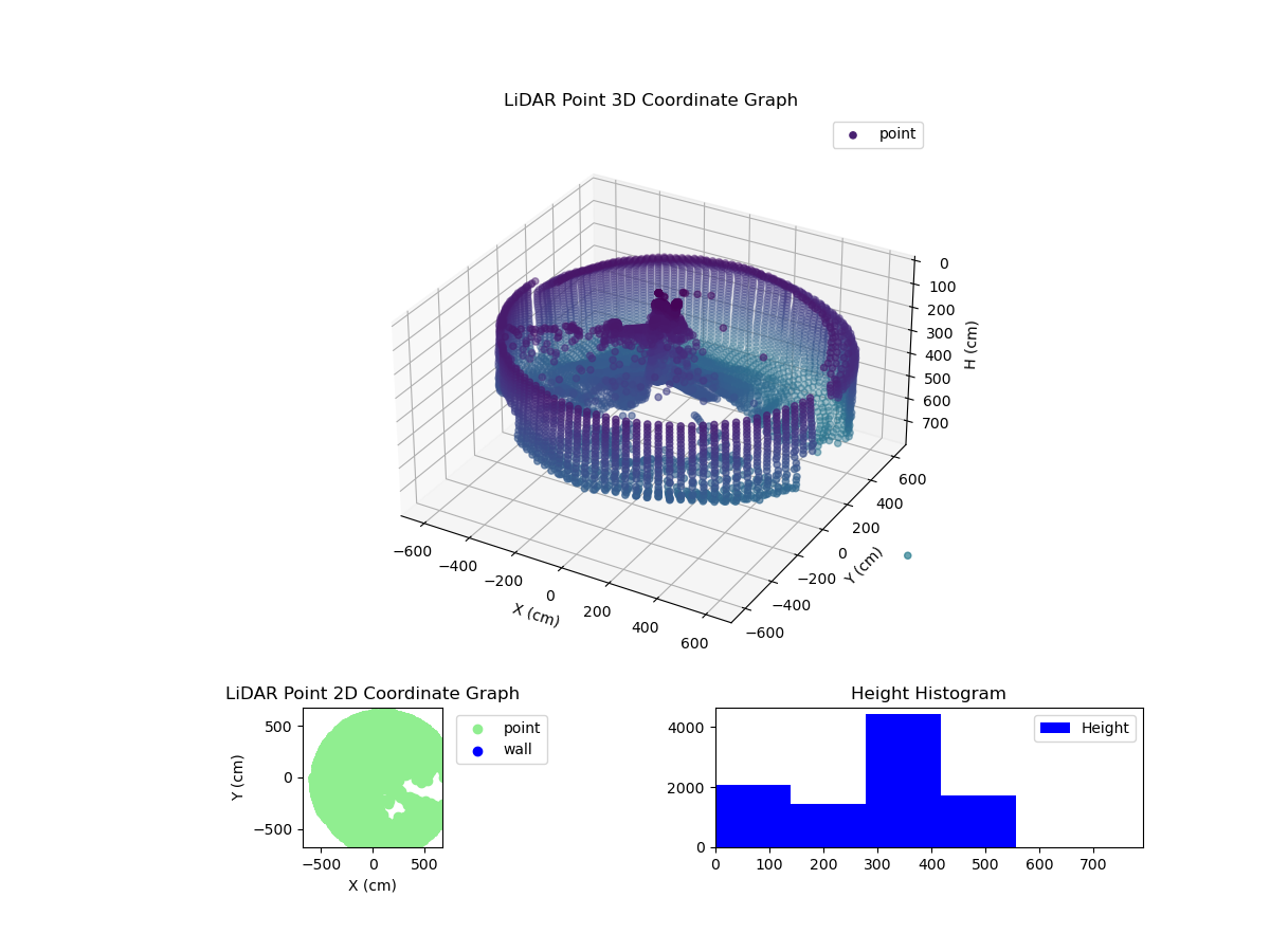 3D Plot