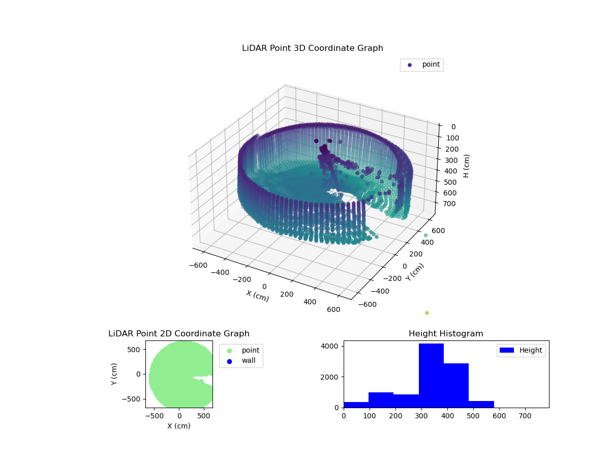 3D Plot