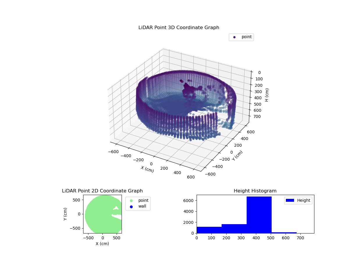 3D Plot