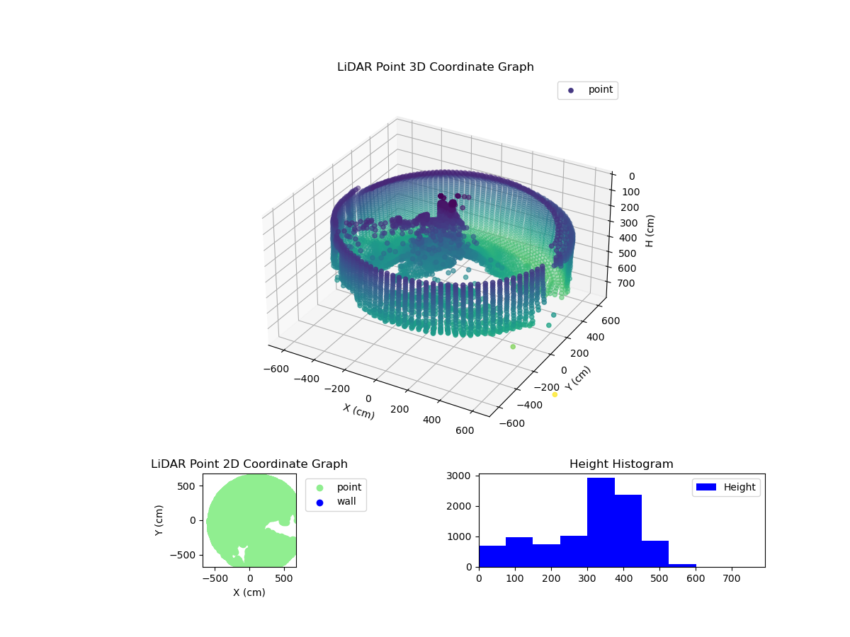 3D Plot