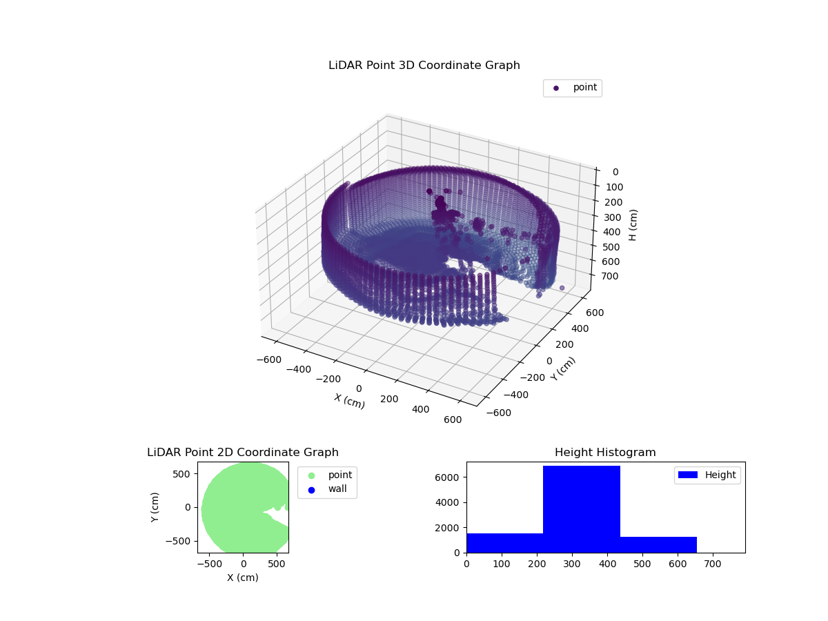 3D Plot