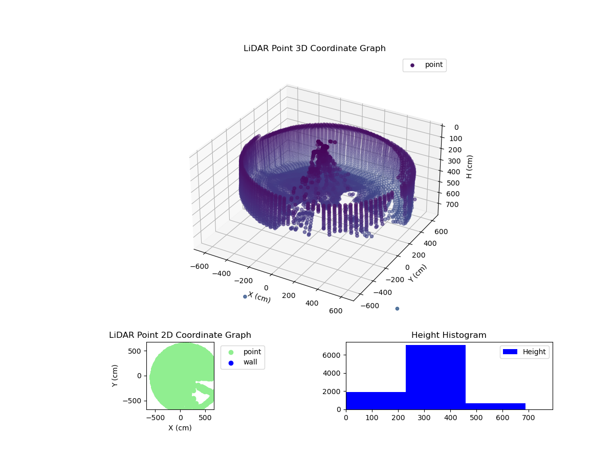 3D Plot