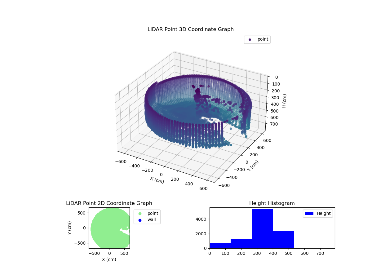 3D Plot