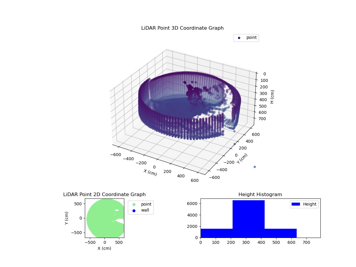 3D Plot