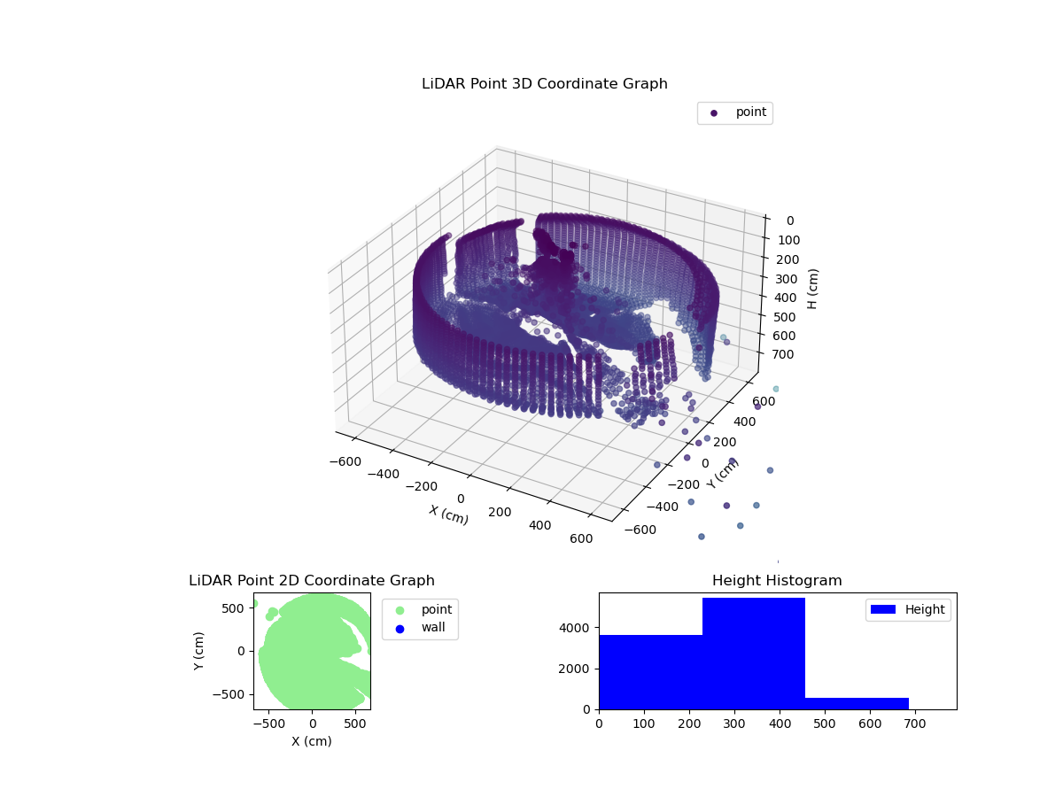 3D Plot