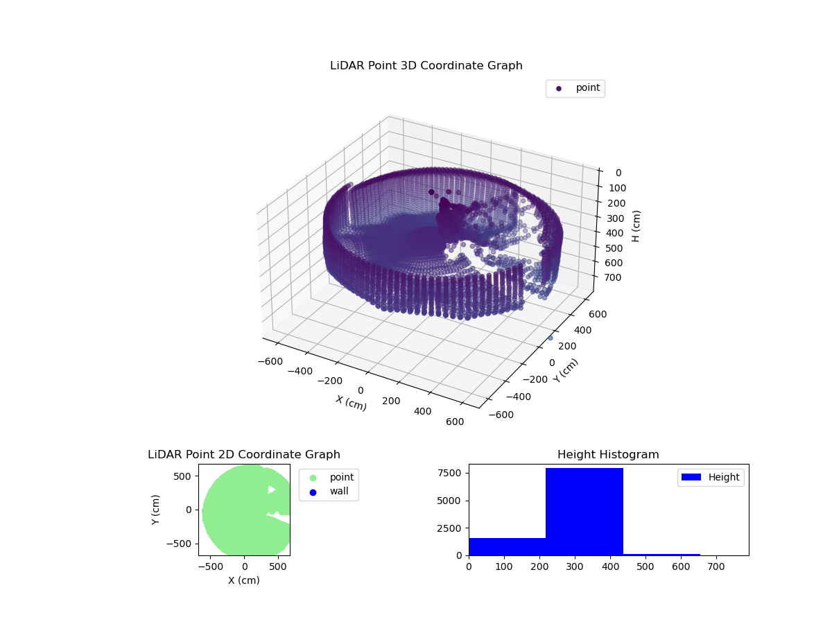 3D Plot
