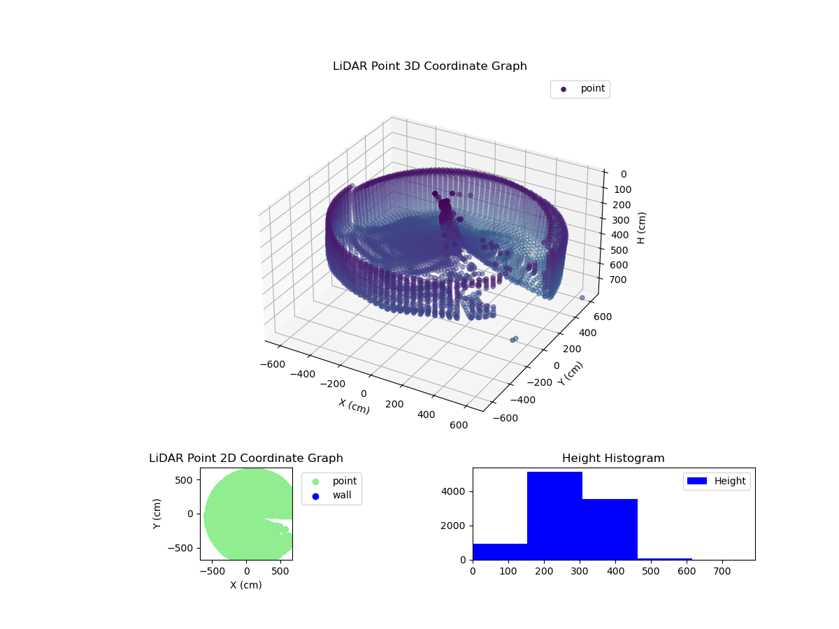 3D Plot