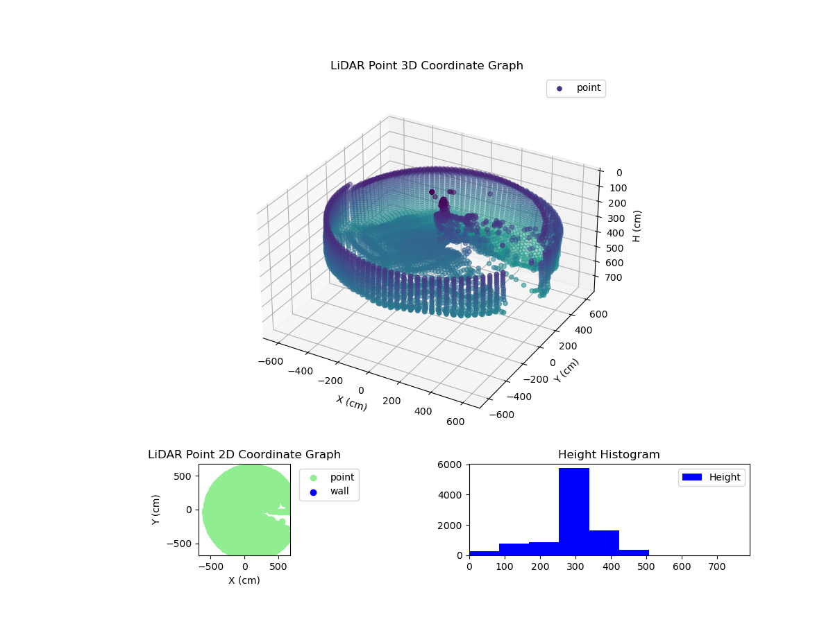 3D Plot