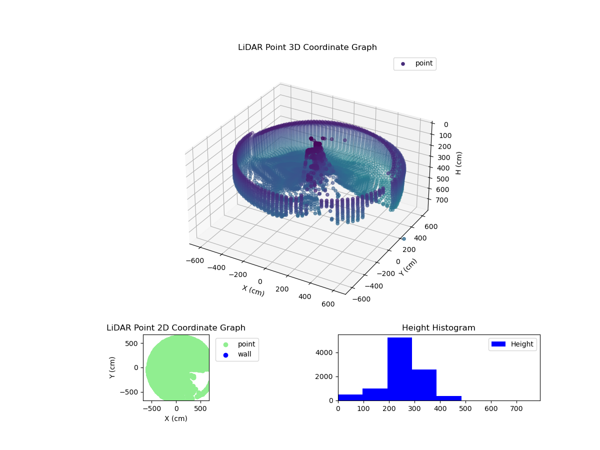 3D Plot