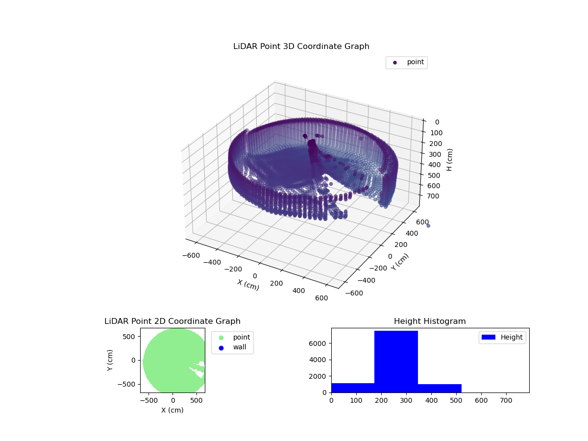 3D Plot