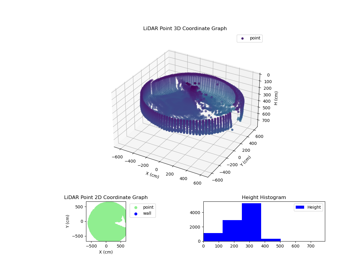 3D Plot