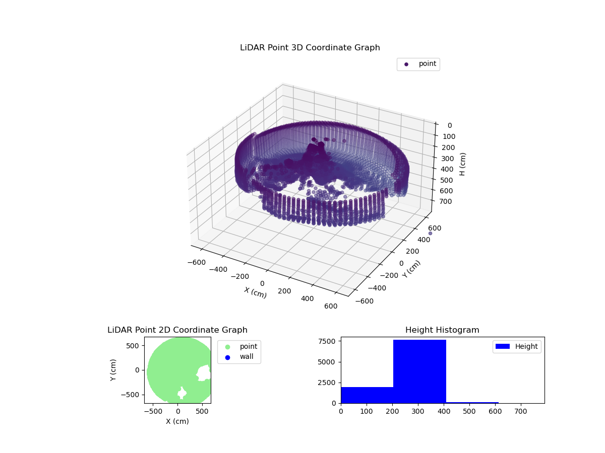 3D Plot