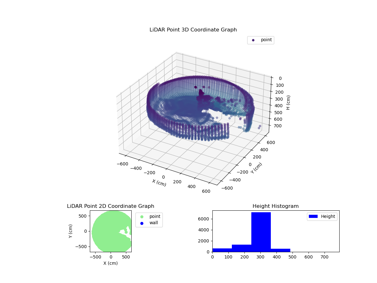 3D Plot