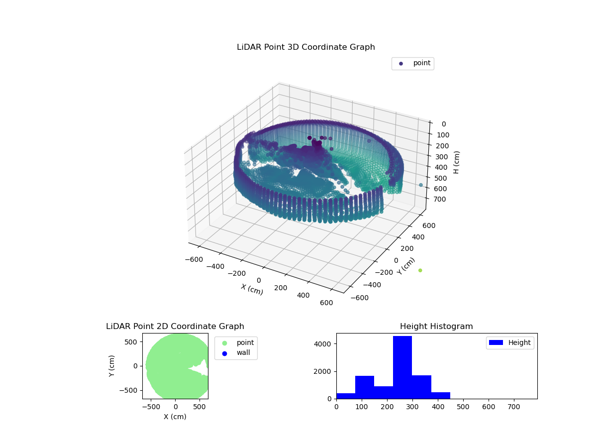 3D Plot
