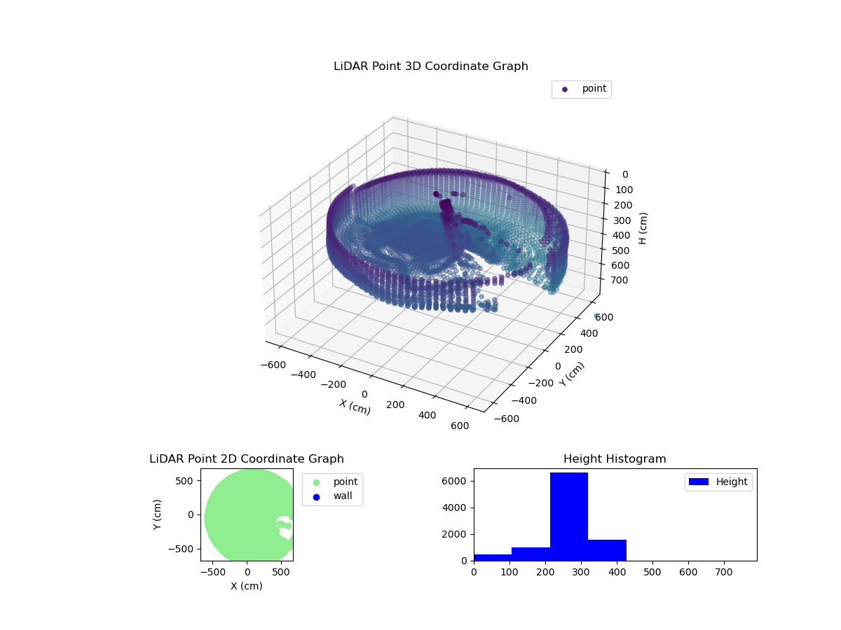3D Plot