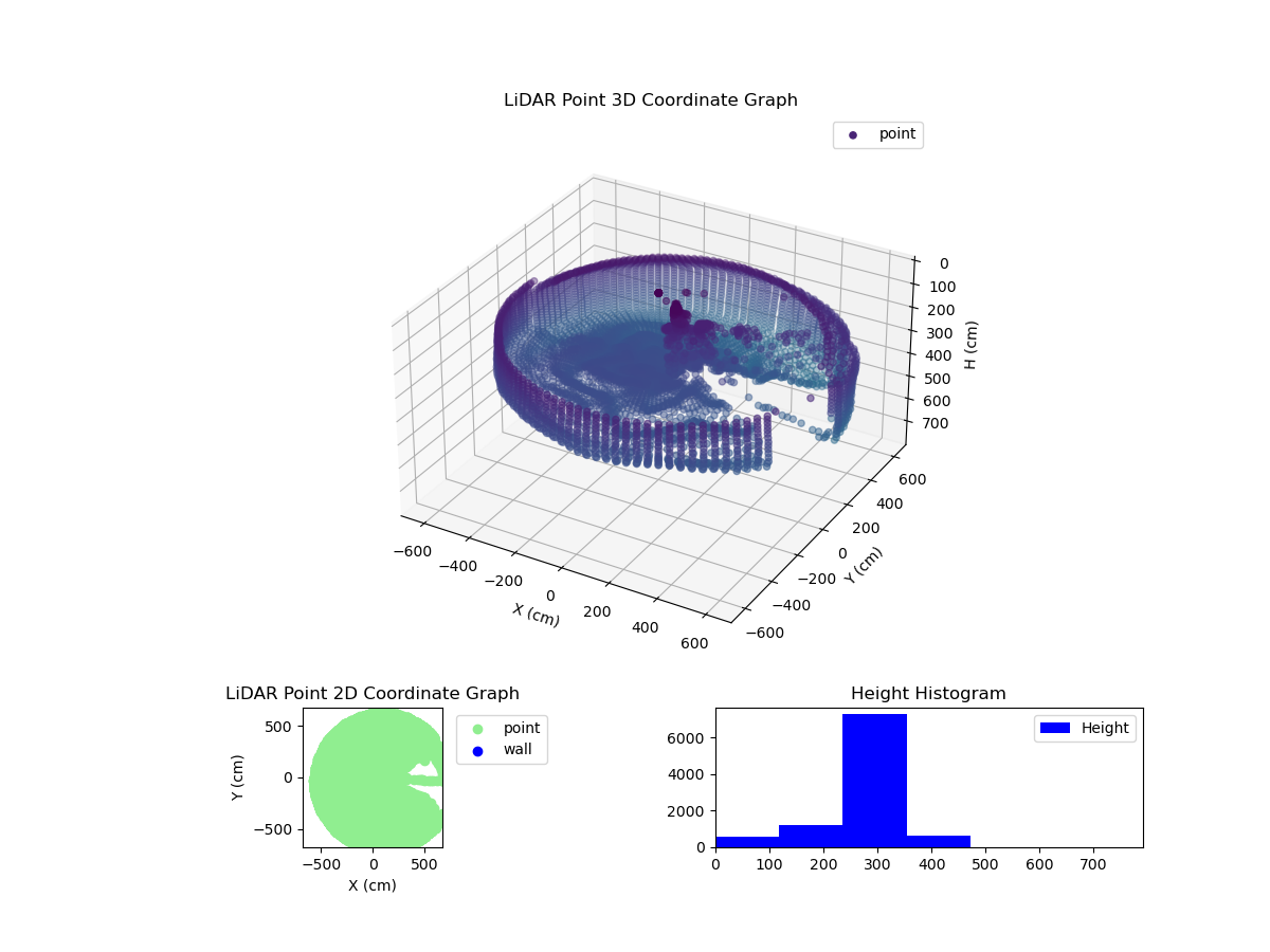 3D Plot
