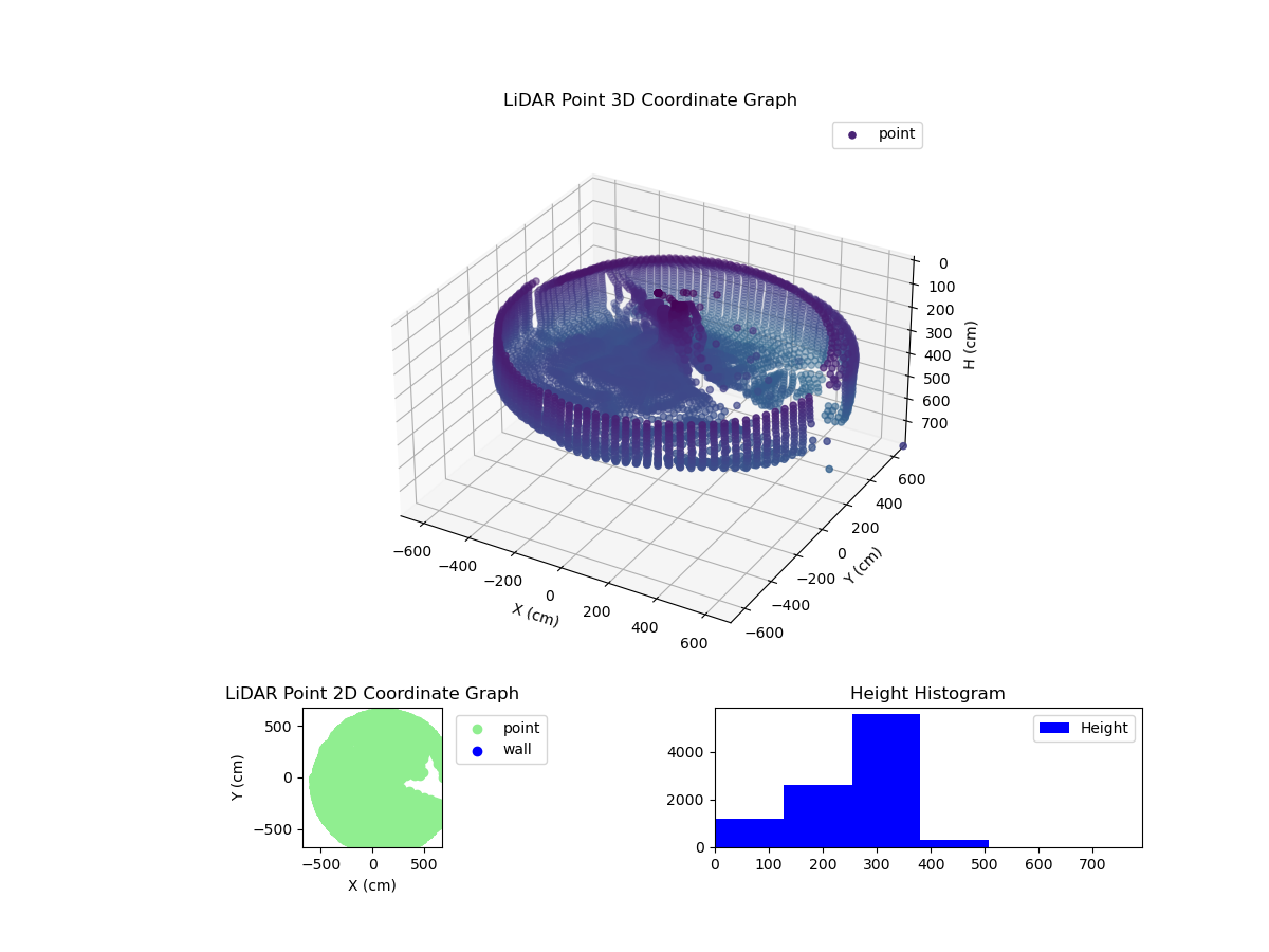 3D Plot