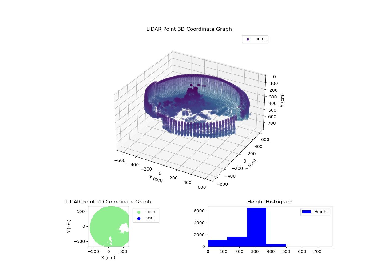3D Plot