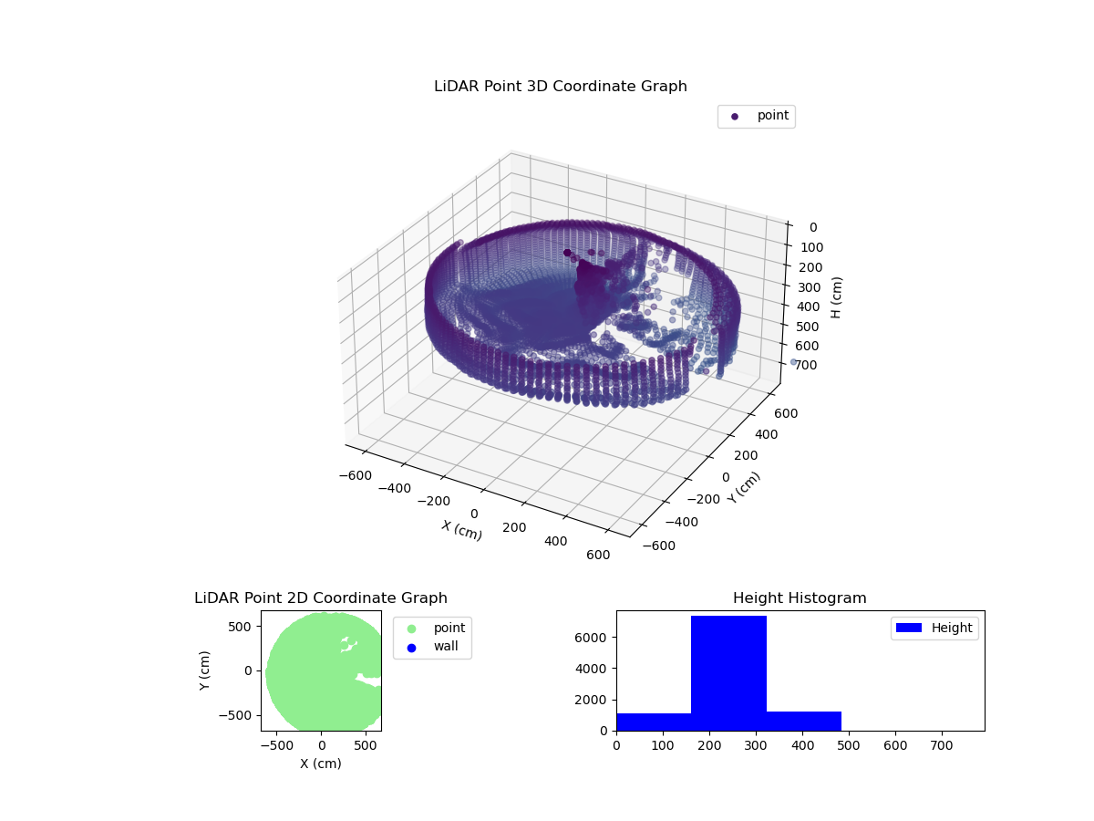 3D Plot