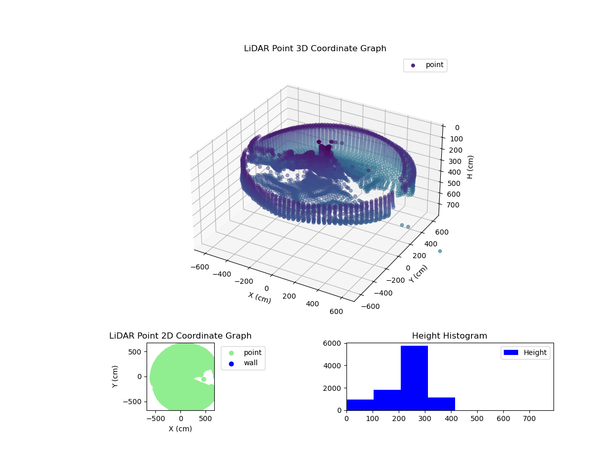 3D Plot