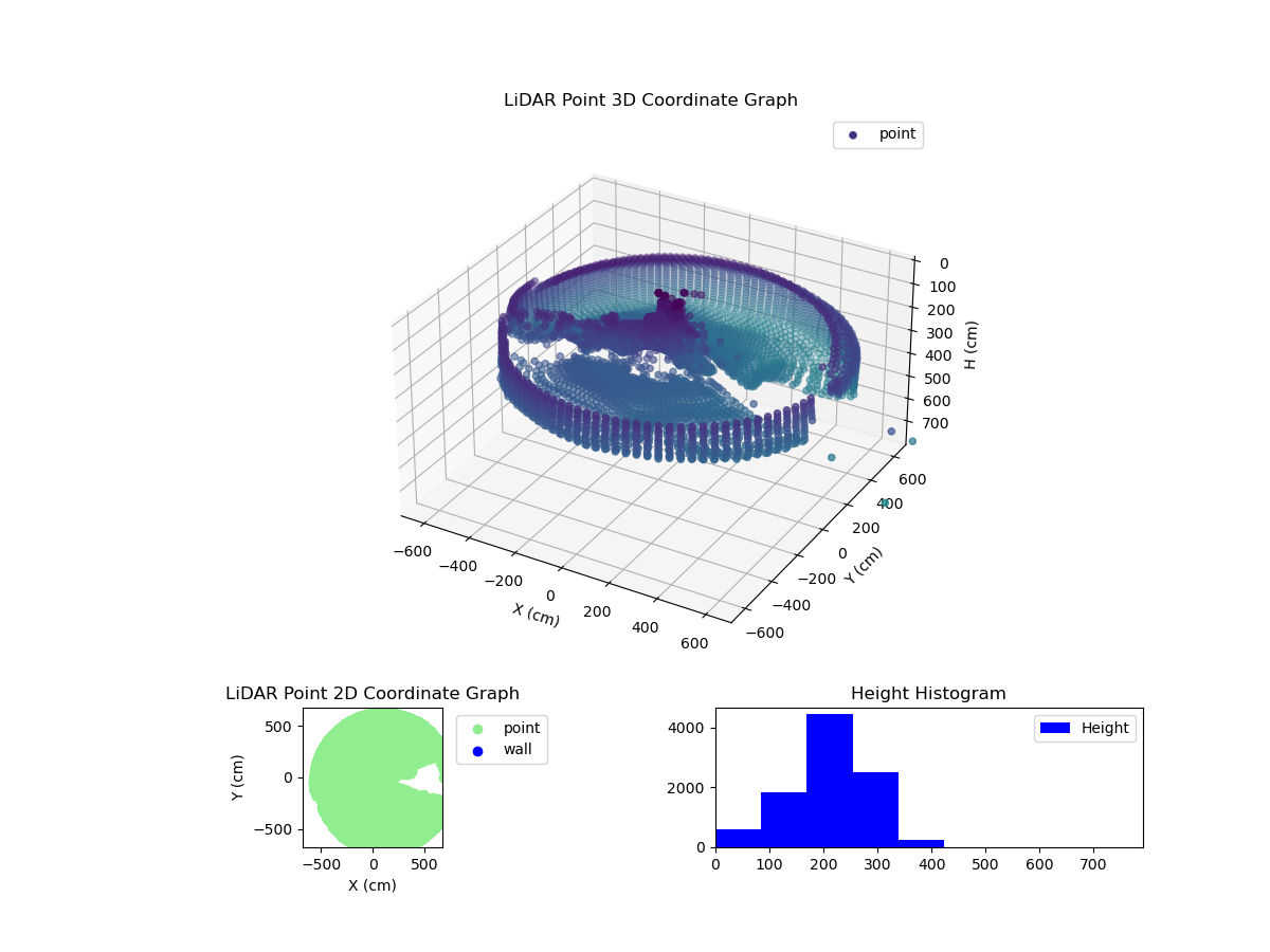 3D Plot