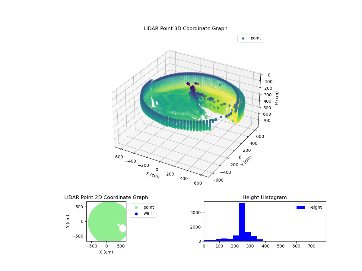 3D Plot