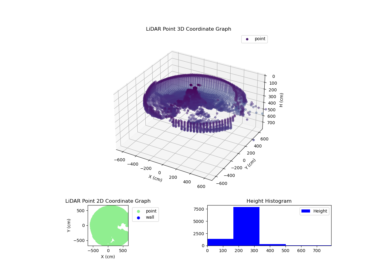3D Plot