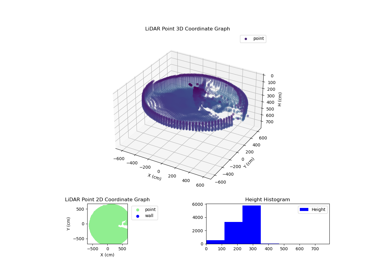 3D Plot