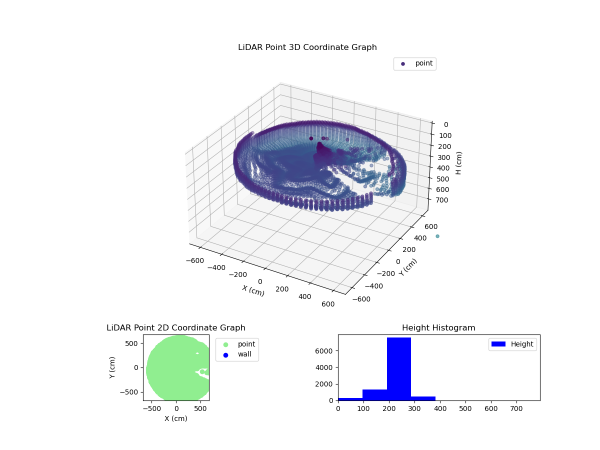 3D Plot